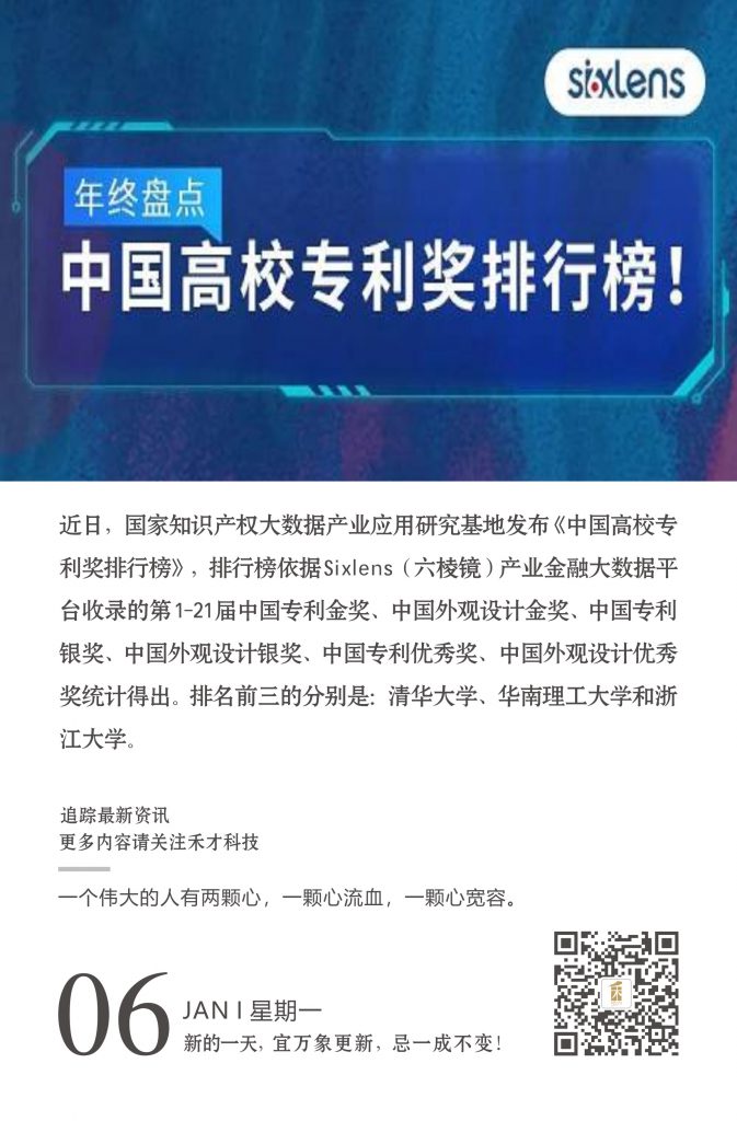 1.6快讯：《中国高校专利奖排行榜》出炉，清华大学、华南理工大学和浙江大学分获前三。