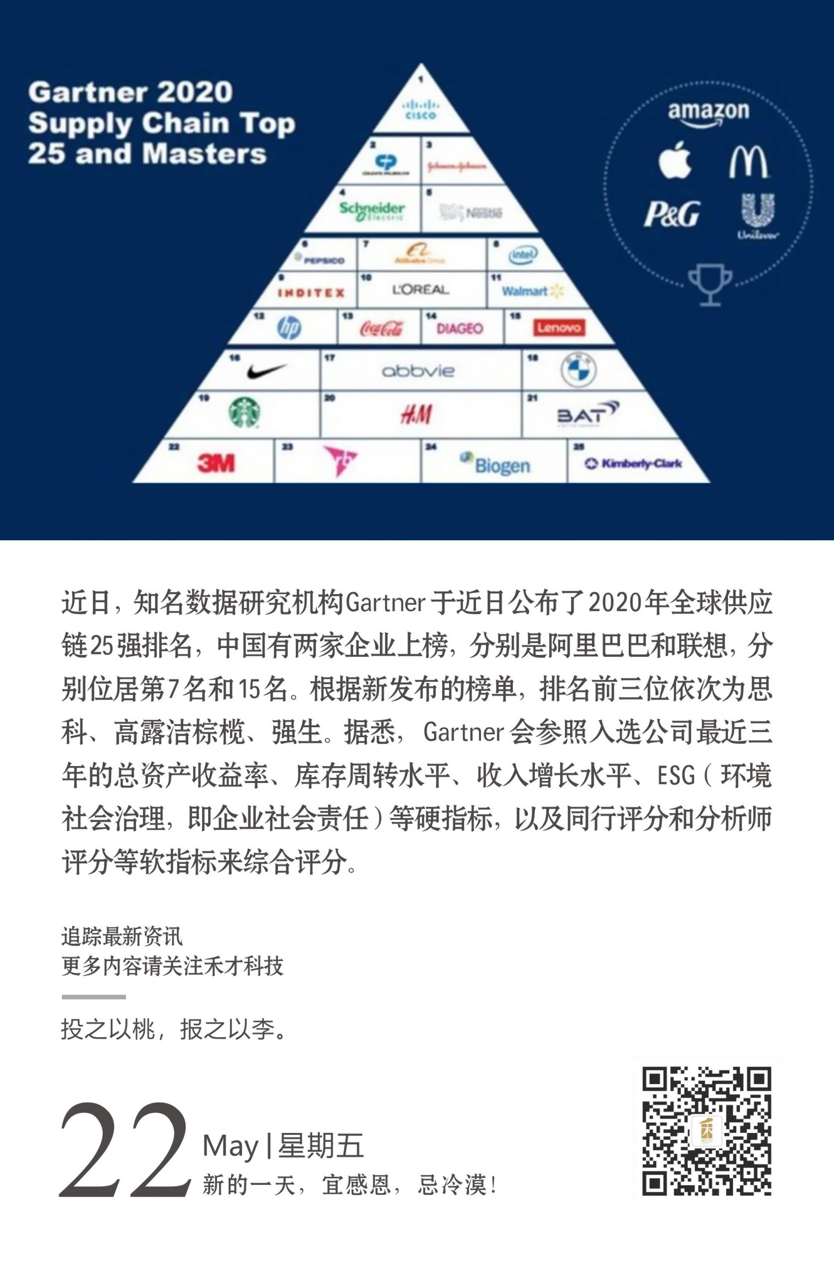 5.22快讯：全球供应链TOP25发布，中国企业阿里巴巴、联想上榜。