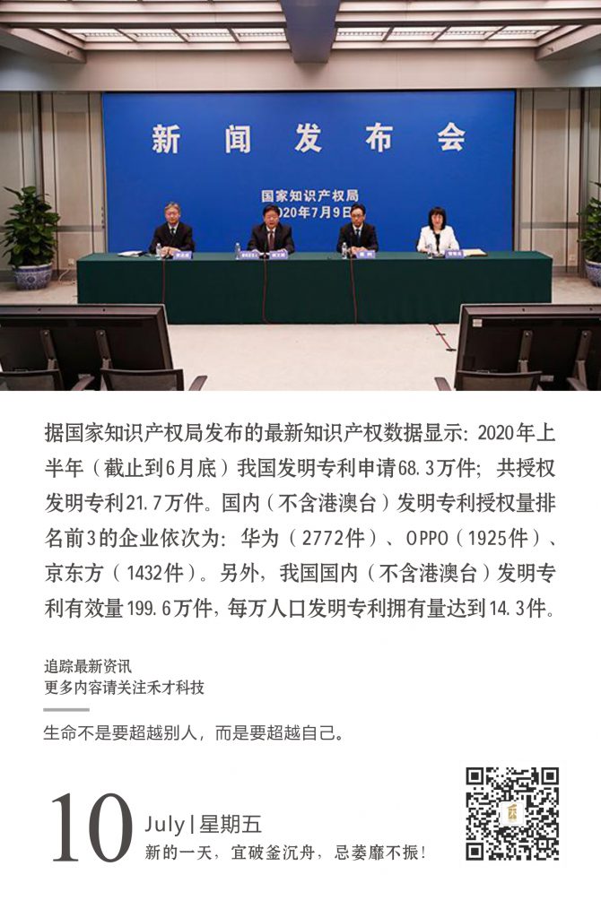 禾才今日快讯：国知局最新数据发布：上半年中国发明专利申请68.3万件。