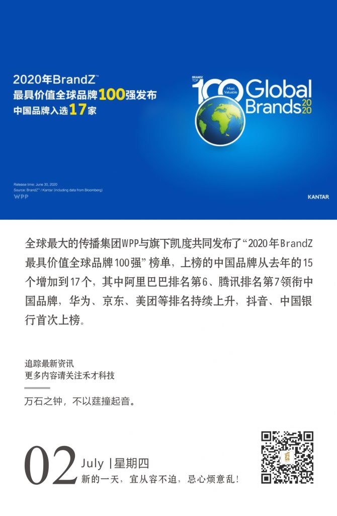 7.2快讯：17家中国品牌上榜2020年BrandZ全球品牌百强。
