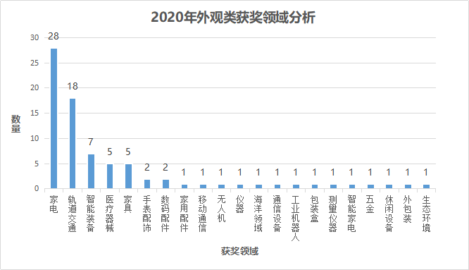 从近2年中国专利奖获奖数据分析，看如何挑选申报专利