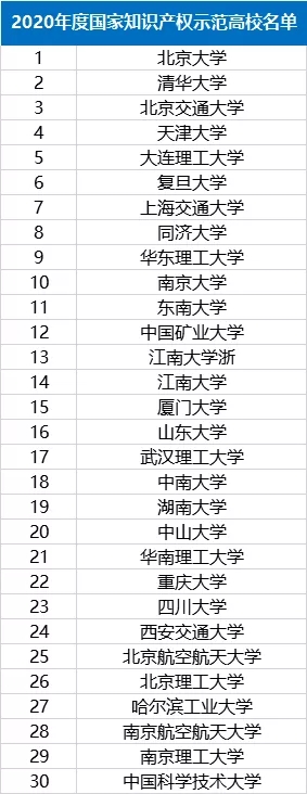 解读来了！2021年中国专利奖申报有啥变化？