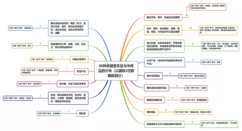 第23届专利奖新要求，为什么对“专精特新”是大利好？