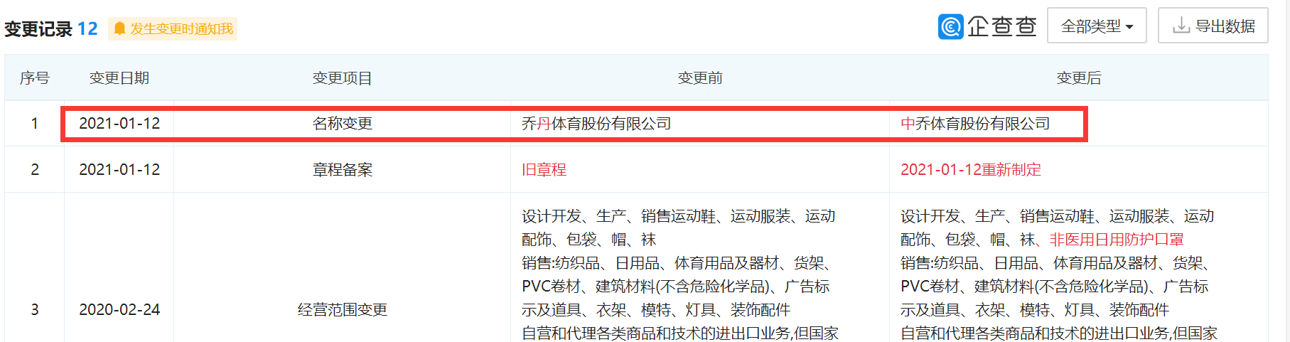 红牛和乔丹：商标界两桩大案，最近都有了新进展